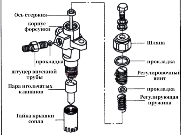 Руководство по демонтажу и установке инжектора