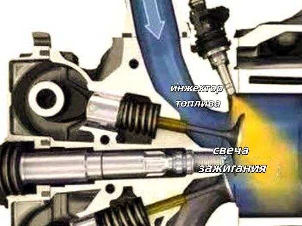 Причины неисправностей форсунок и их решение