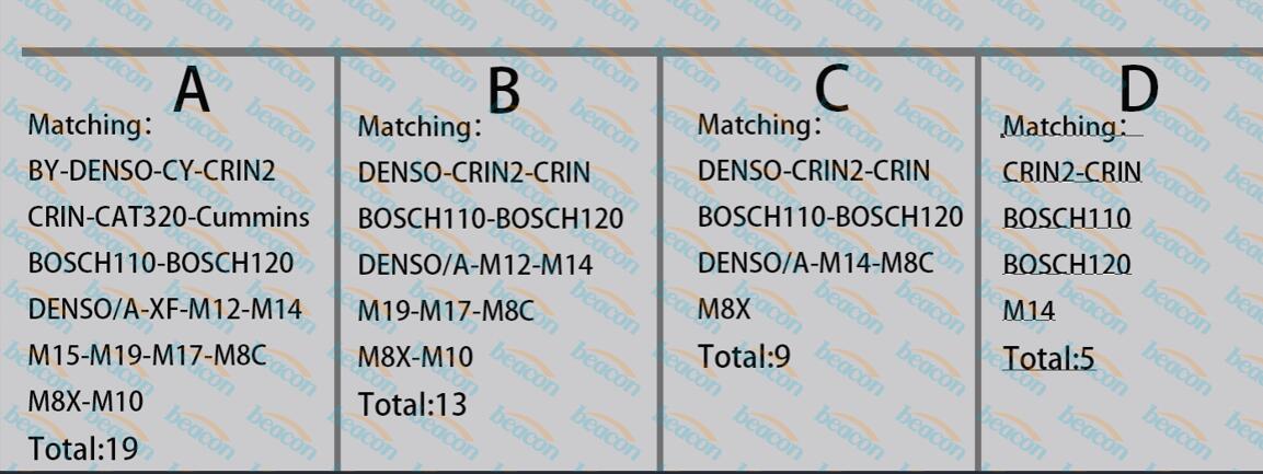 Адаптер для универсального пневматического съемника топливных дизельных форсунок